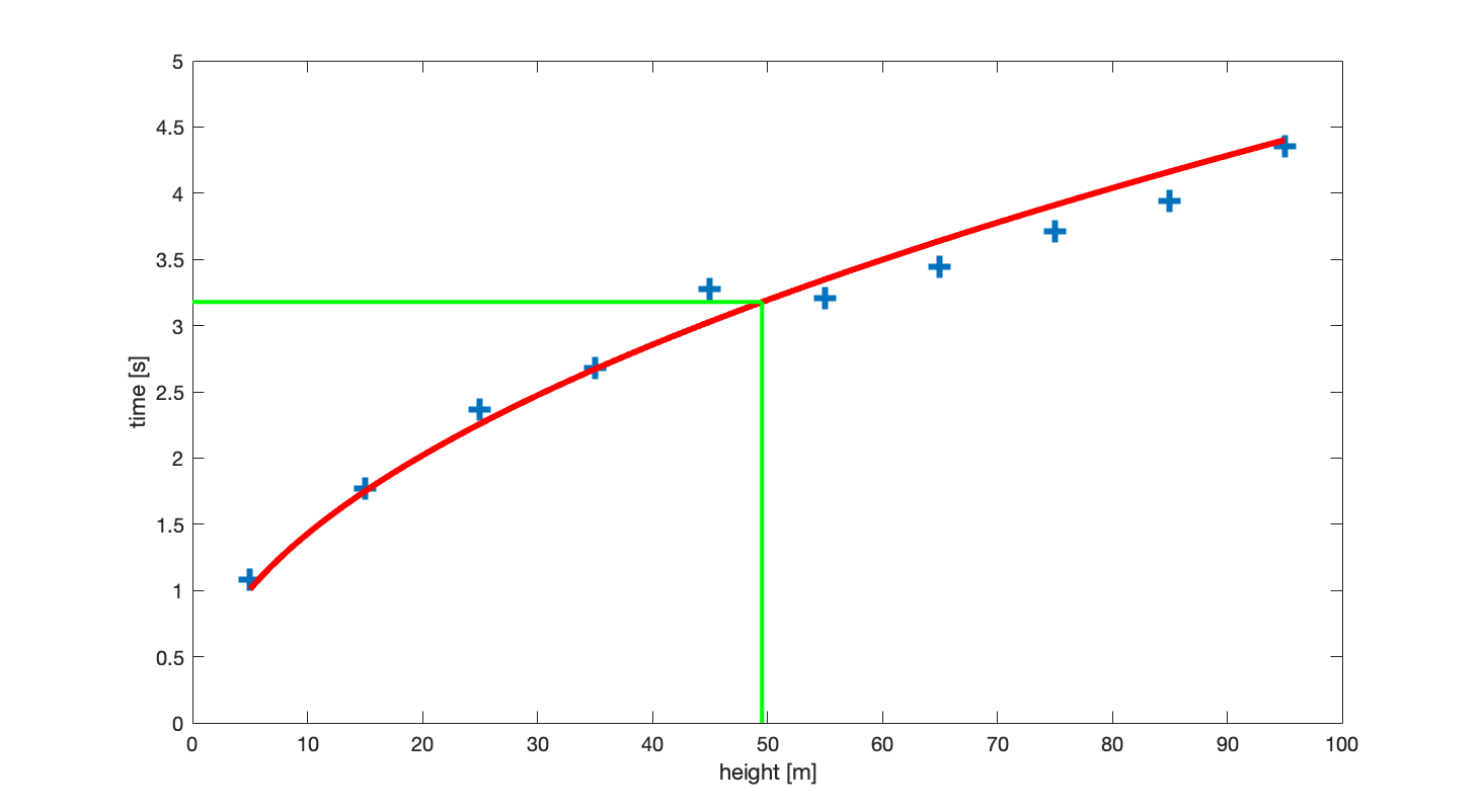 plot03